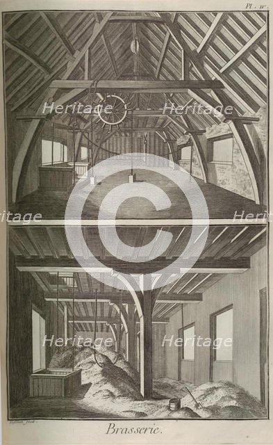 Brewery. From Encyclopédie by Denis Diderot and Jean Le Rond d'Alembert, 1751-1765. Creator: Anonymous.