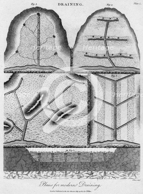 Draining plans, 1803.Artist: J Pass