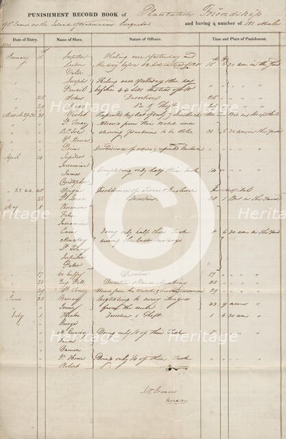 Punishment record books of Friendship Plantation, 1827 - 1831. Creator: Unknown.