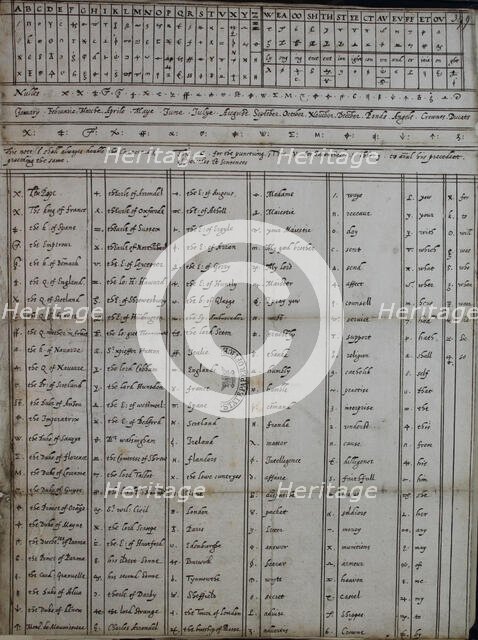 Cipher and code tables of Mary, Queen of Scots, c1596. Creator: Unknown.
