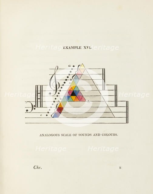 Diagram of the analogous scale of sounds and colours, 1817. Creator: George Field.