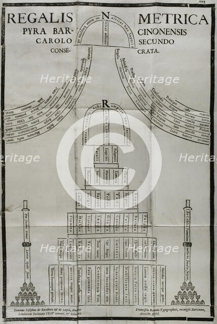 Funerary calligram for the death of Charles II of Spain (1661-1700), 1701.  Creator: Josep Rocaberti.