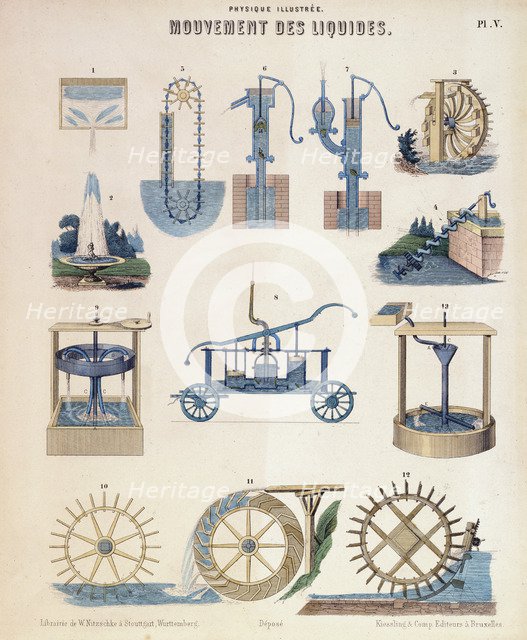 Various representations of hydrodynamics, Wurtemberg, c1850. Artist: Unknown