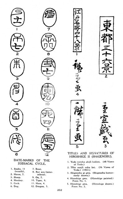 Date marks of the zodiac and signatures of Hiroshige, 19th century (1925). Artist: Unknown