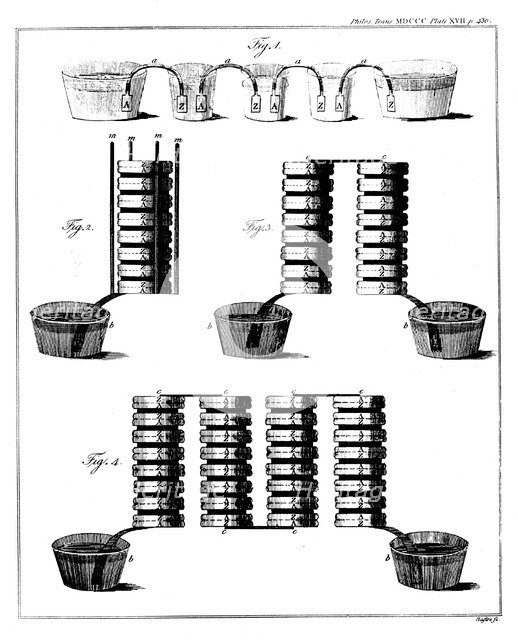Alessandro Volta's wet pile battery, 1800. Artist: Unknown