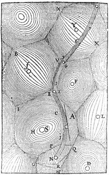 Rene Descartes' model of the structure of the Universe, 1668. Artist: Unknown