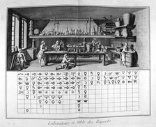 Laboratory and chart, 1751-1777. Artist: Unknown