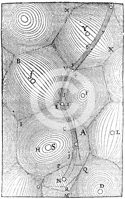 Rene Descartes' model of the structure of the Universe, 1668. Artist: Unknown