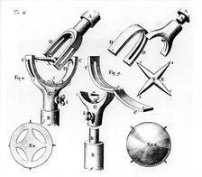 Universal joint invented by Robert Hooke, 1676. Artist: Unknown
