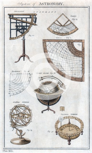System of Astronomy, c1790. Artist: Unknown