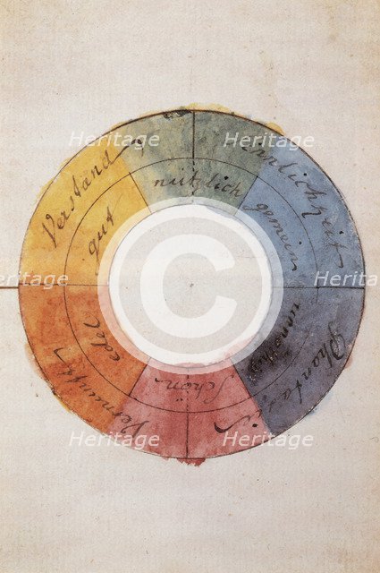 The color circle to symbolize the human mind and soul life.