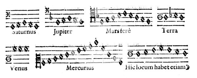 Music of the Spheres, 1619. Artist: Unknown