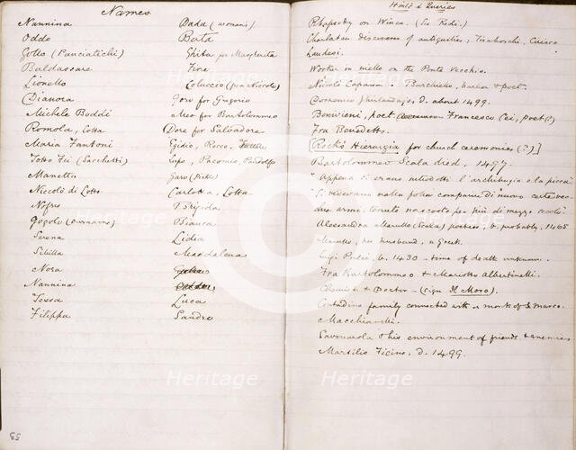 Note book or 'quarry' for George Eliot's "Romola", 1861-1863.  Creator: George Eliot.