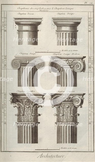 Architecture. From Encyclopédie by Denis Diderot and Jean Le Rond d'Alembert, 1751-1765. Creator: Anonymous.