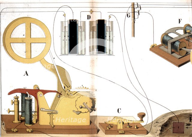 Morse electric printing telegraph, c1882. Artist: Unknown