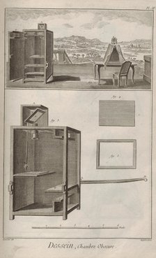 Camera obscura. From Encyclopédie by Denis Diderot and Jean Le Rond d'Alembert, 1751-1765. Creator: Defehrt, A.-J. (1723-1774).