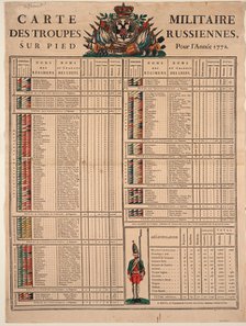 Ranks of the Imperial Russian Army in 1772, 1772. Artist: Anonymous  