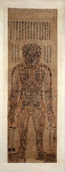 Human body showing acupuncture points; anterior view, (1800-1850?). Creator: Unknown.