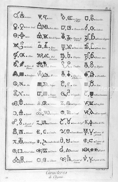Characters of Chemistry, 1751-1777. Artist: Valentina Baratti