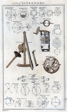 'System of Astronomy', c1790. Artist: Unknown