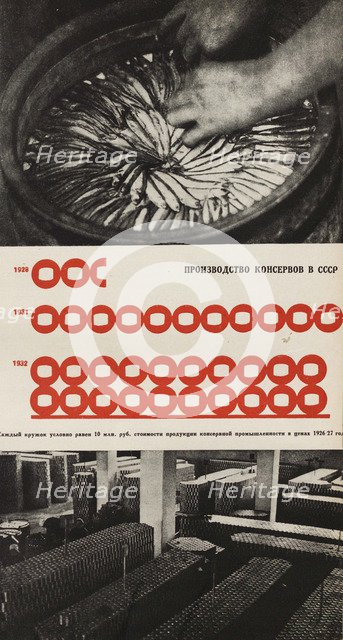 Production of the Food Canning Factory. Illustration from USSR Builds Socialism, 1933. Creator: Lissitzky, El (1890-1941).