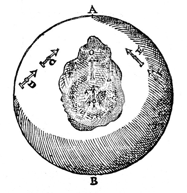 Magnetism, 1600. Artist: Unknown