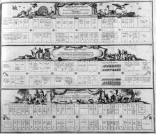 Table of the species, 1765.  Creator: Athanasius Kircher.