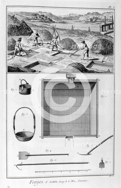 Forging mills, washing, 1751-1777. Artist: Denis Diderot  Artist: Unknown