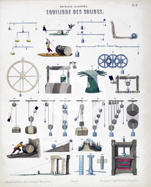 Equilibrium of solids, c1850. Artist: Unknown
