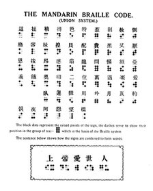 'The Mandarin Braille Code (Union System)', 1919. Artist: Unknown.