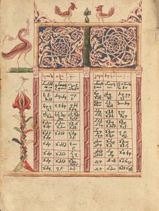 Canon Table Page; Gospel Book, 1583. Creator: Ghoukas.