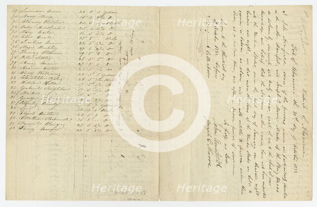 Ship manifest detailing the transport of 92 enslaved persons, October 30, 1833. Creator: Unknown.