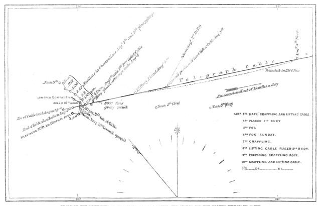The Atlantic Telegraph Expedition: chart of the movements of the Great Eastern..., 1865. Creator: Unknown.