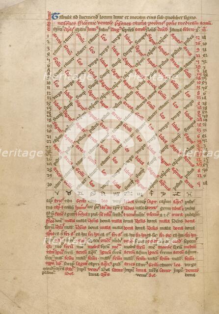 Astronomical Table; Astronomical and Medical Miscellany, late 14th century, shortly after 1386. Creator: Unknown.