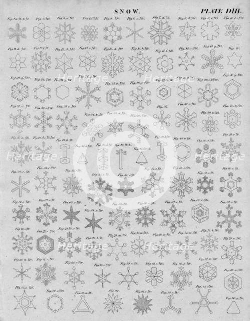 'Snow', early 19th century.  Creator: J Moffat.