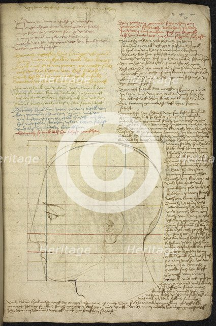 Construction of an ideal head, c. 1500.
