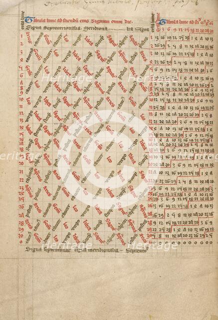 Astronomical Table; Astronomical and Medical Miscellany, late 14th century, shortly after 1386. Creator: Unknown.