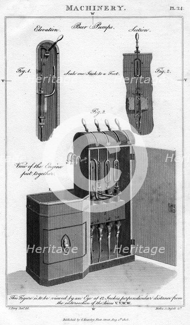 Beer pump, 1808.Artist: H Mutlow