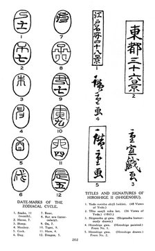 Date marks of the zodiac and signatures of Hiroshige, 19th century (1925). Artist: Unknown