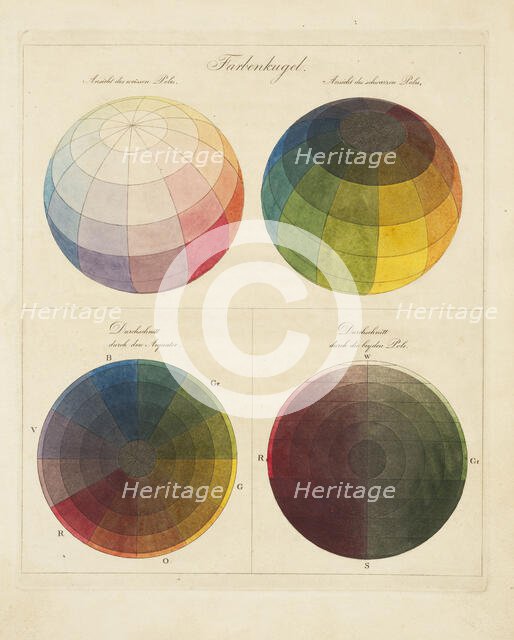 Spherical color harmony. Colour Sphere, 1810. Creator: Runge, Philipp Otto (1777-1810).