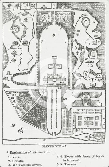 Reproduction of plan showing Pliny's villa, between 1915 and 1925. Creator: Frances Benjamin Johnston.