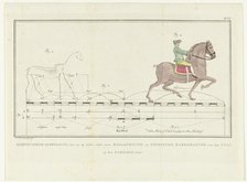 Movement of a horse from walking to trotting, with scale showing distances, 1739-1812. Creator: Johannes le Francq van Berkhey.