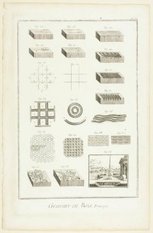 Elements of Wood Engraving, from Encyclopédie, 1762/77. Creator: A. J. Defehrt.