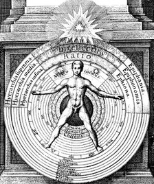 The relation of Man, the microcosm, with the Universe, the macrocosm, c1617. Artist: Unknown