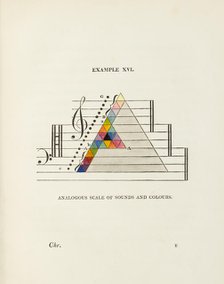 Diagram of the analogous scale of sounds and colours, 1817. Creator: George Field.