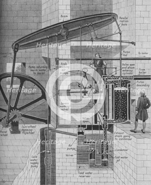 'James Watt's Steam Engine at Work', c1934. Artist: Unknown.