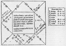 Cardano's horosocope of Christ, 1552. Creator: Girolamo Cardano.