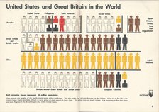 Isotype. Double page from "Only An Ocean Between", 1943. Creator: Neurath, Otto (1882-1945).