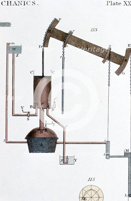 Schematic view of a Newcomen steam engine, early 19th century. Artist: Unknown