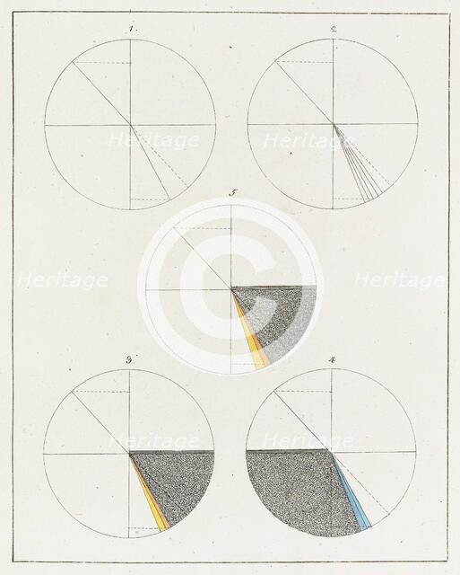 Theory of Colours (Zur Farbenlehre), 1810. Creator: Goethe, Johann Wolfgang von (1749-1832).